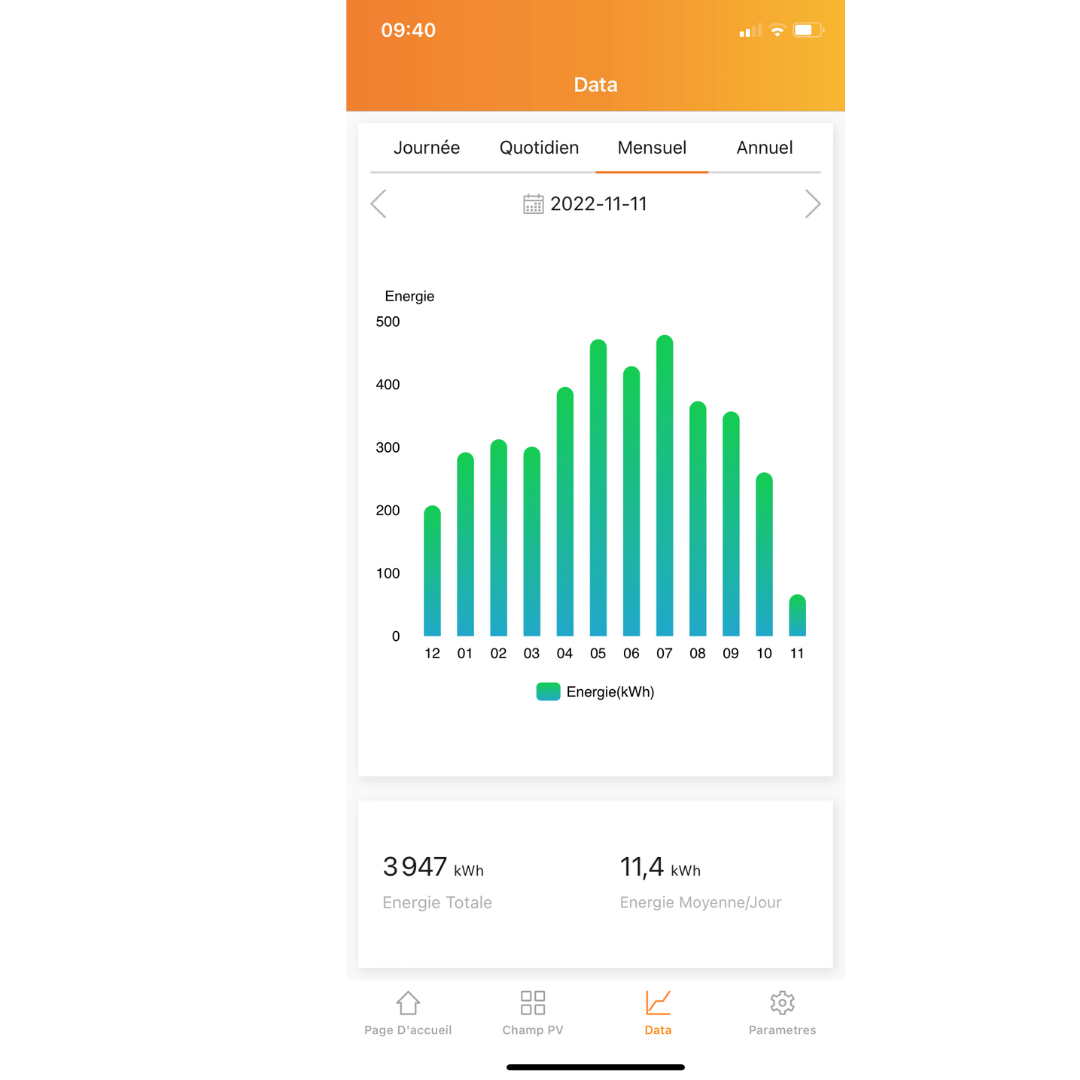 Estación solar 450W BIFACIAL Plug & Play