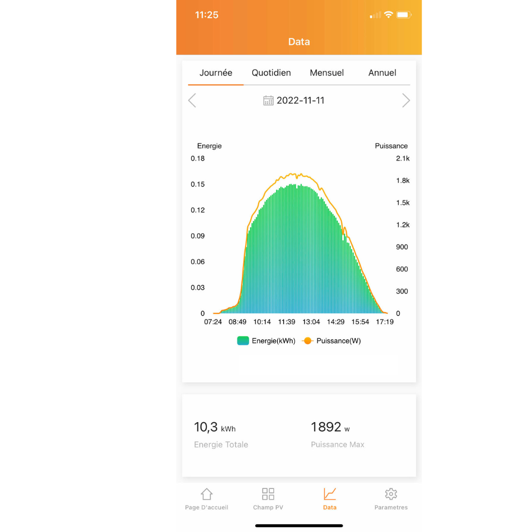 Estación solar 400W con microinversor